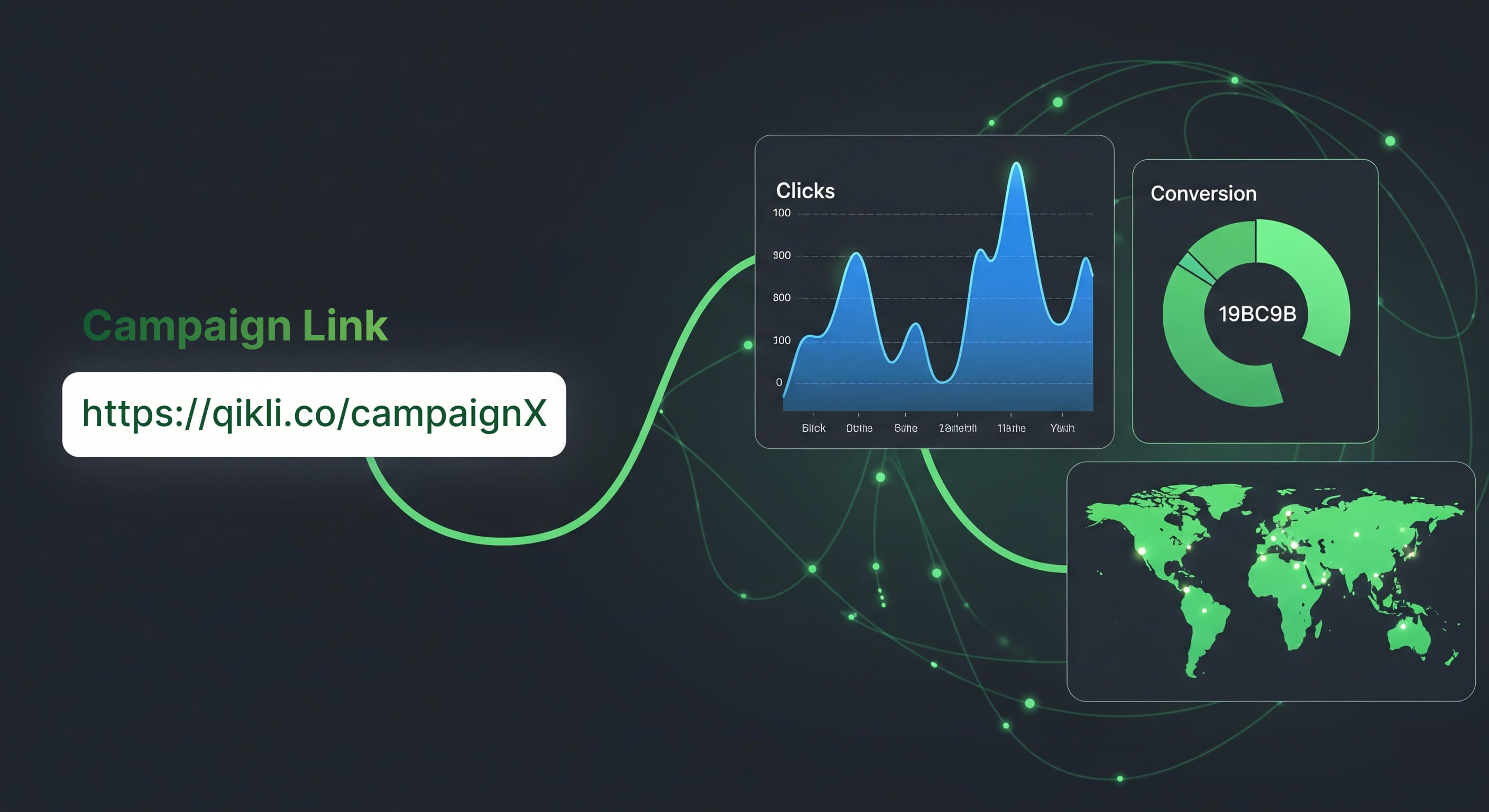 Track Every Click: Measuring Campaign Performance with Short Links